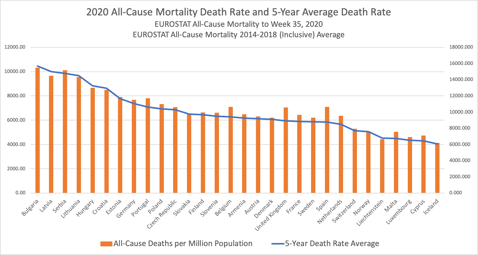 Understanding COVID-19 Death Data