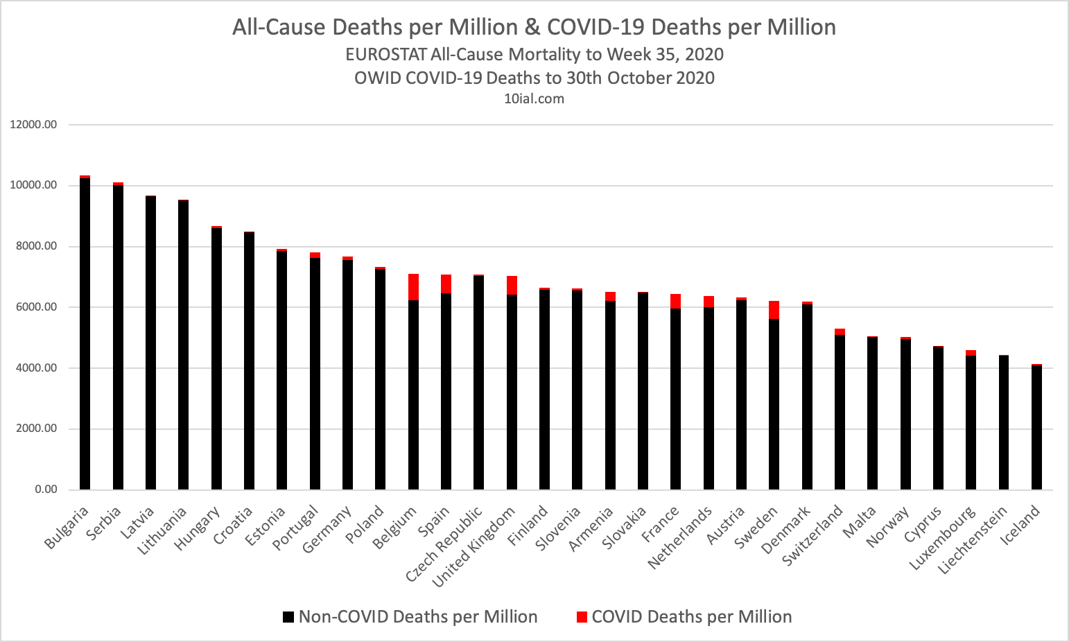 Understanding COVID-19 Death Data