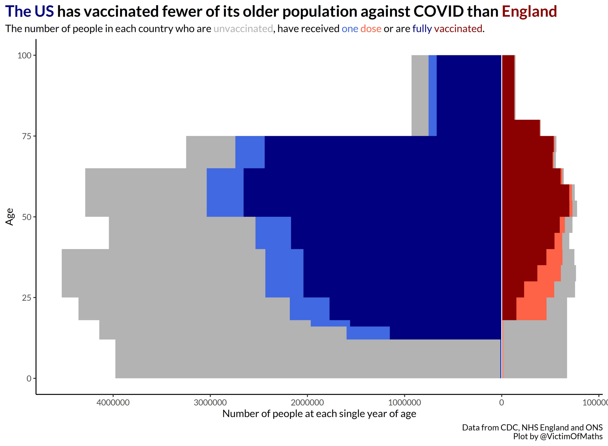 How Gaming Vaccination Statistics Can Lead to Future Lockdowns
