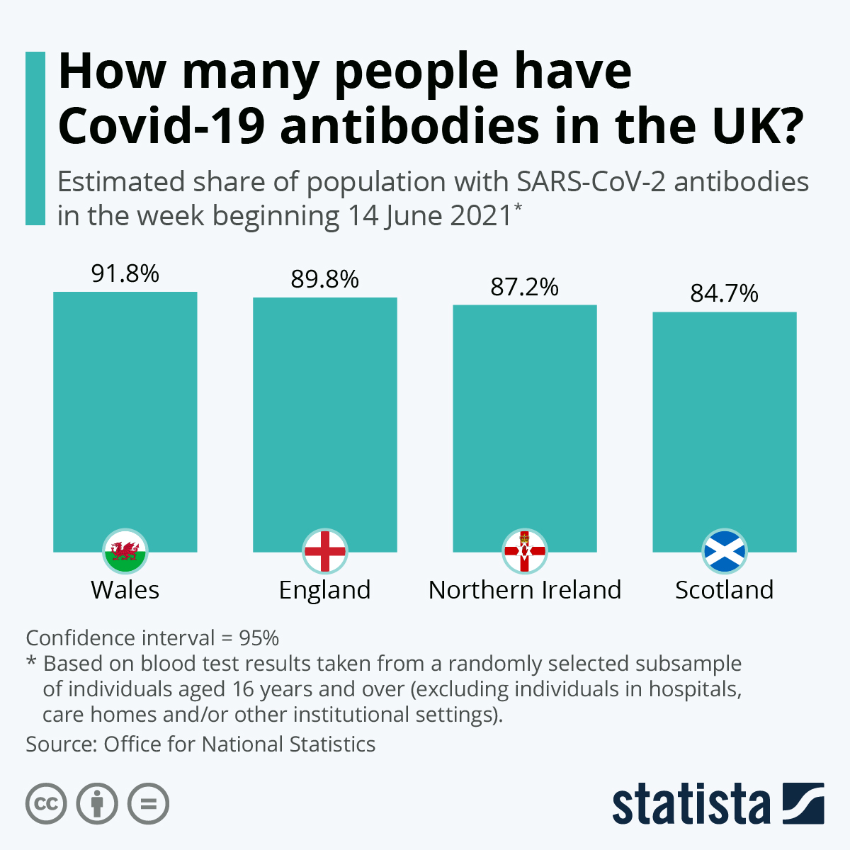 How Gaming Vaccination Statistics Can Lead to Future Lockdowns