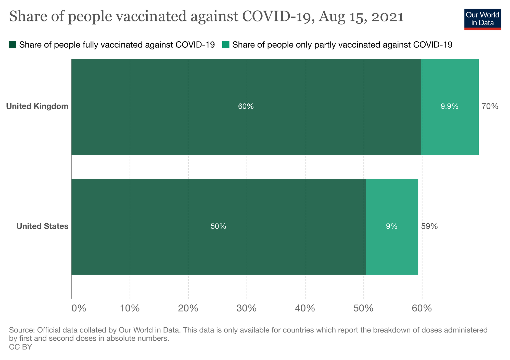 How Gaming Vaccination Statistics Can Lead to Future Lockdowns